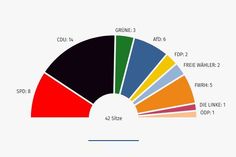 Sitzverteilung nach dem amtlichen Ergebnis der Kreistagswahl.