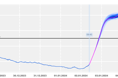 Die Grafik des Hochwassermeldezentrums zeigt an, dass die Experten von einem Wasserstand von bis zu acht Metern am Pegel Trier ausgehen.